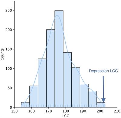 A network medicine-based approach to explore the relationship between depression and inflammation
